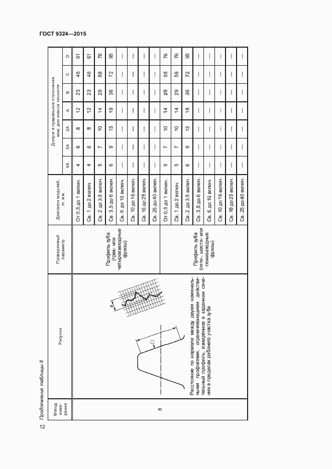 Страница 16 ГОСТ 9324-2015