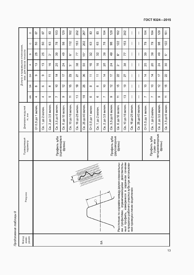 Страница 17 ГОСТ 9324-2015