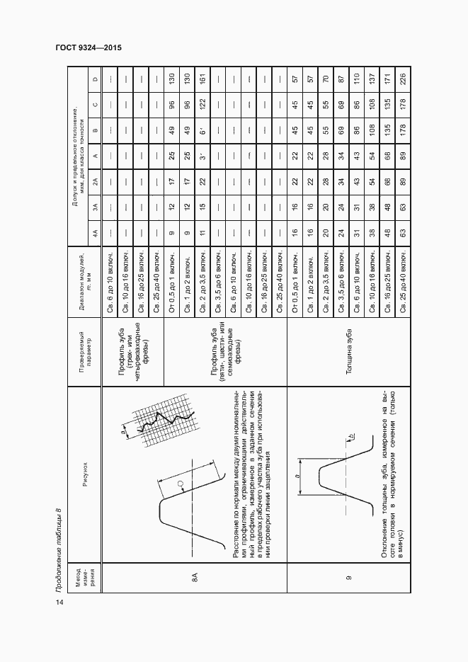 Страница 18 ГОСТ 9324-2015