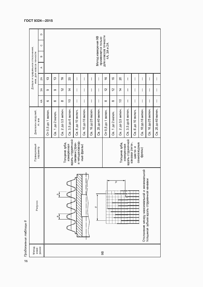 Страница 20 ГОСТ 9324-2015