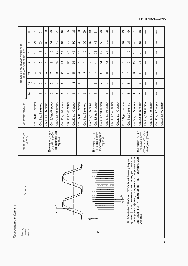 Страница 21 ГОСТ 9324-2015