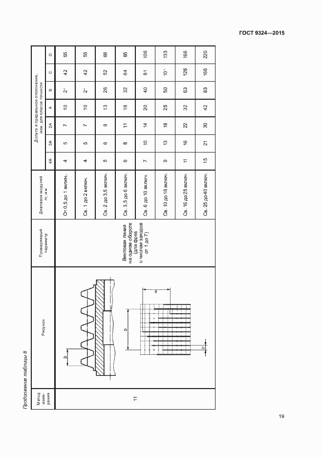 Страница 23 ГОСТ 9324-2015