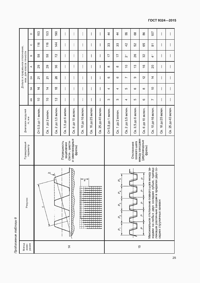 Страница 29 ГОСТ 9324-2015
