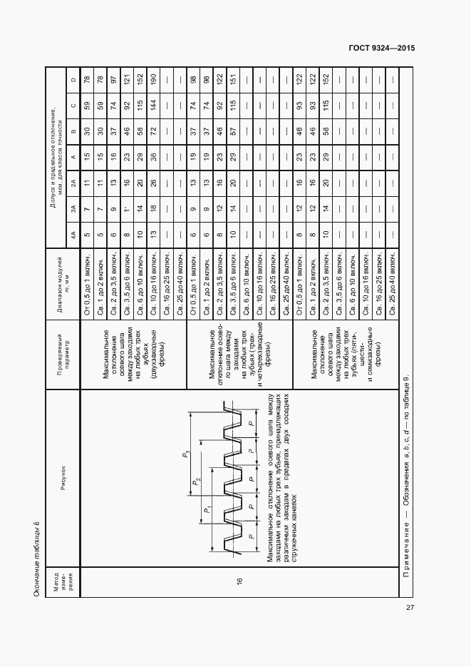 Страница 31 ГОСТ 9324-2015