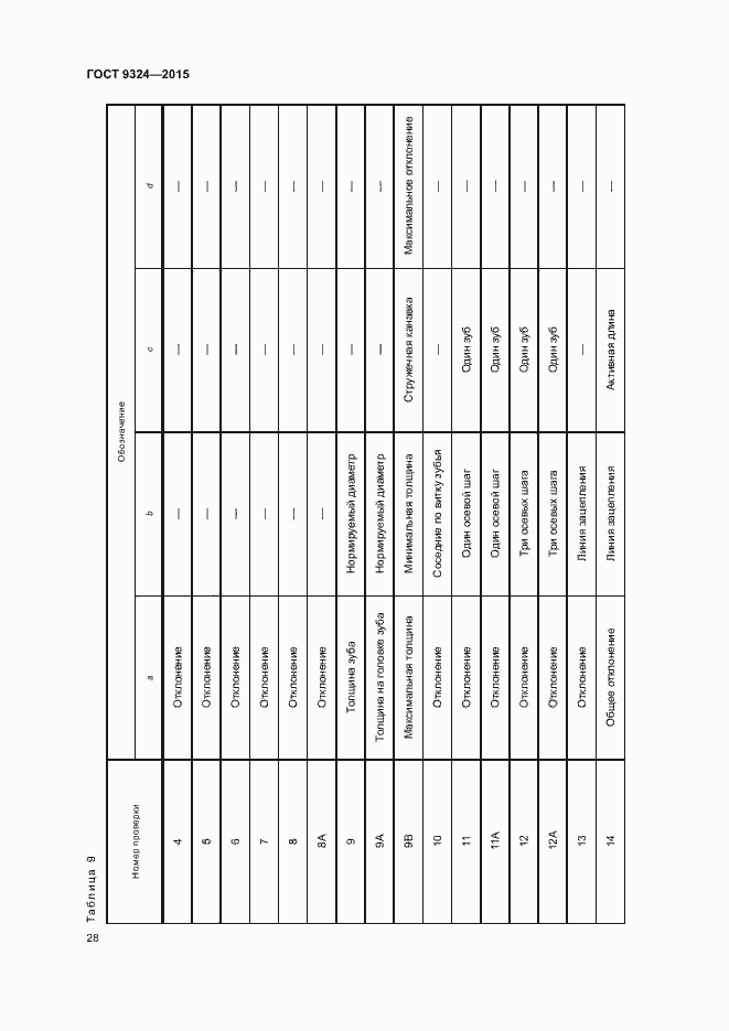 Страница 32 ГОСТ 9324-2015