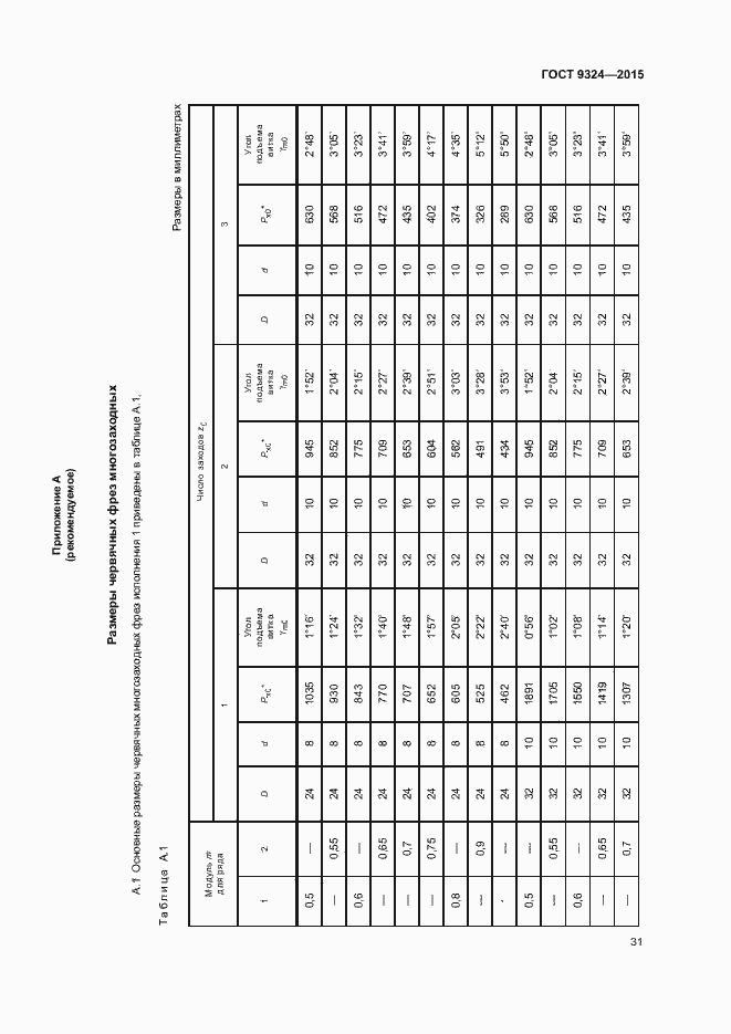 Страница 35 ГОСТ 9324-2015