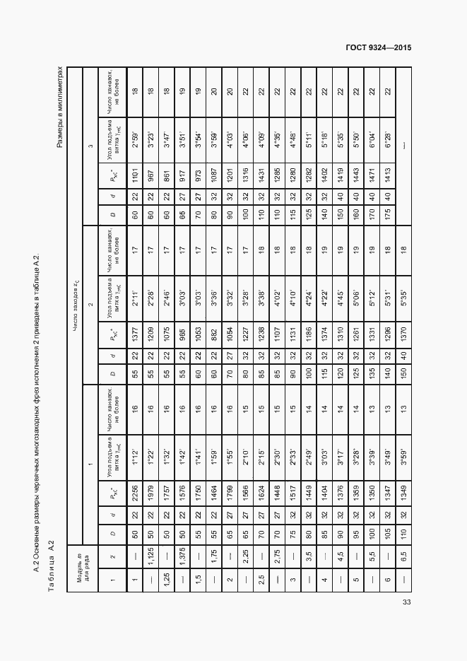 Страница 37 ГОСТ 9324-2015