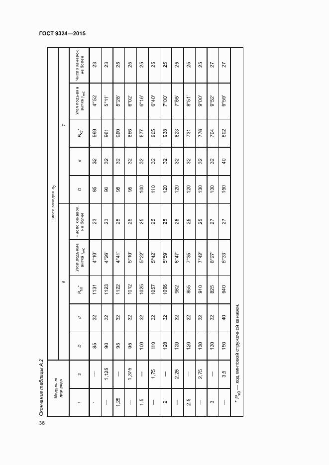 Страница 40 ГОСТ 9324-2015