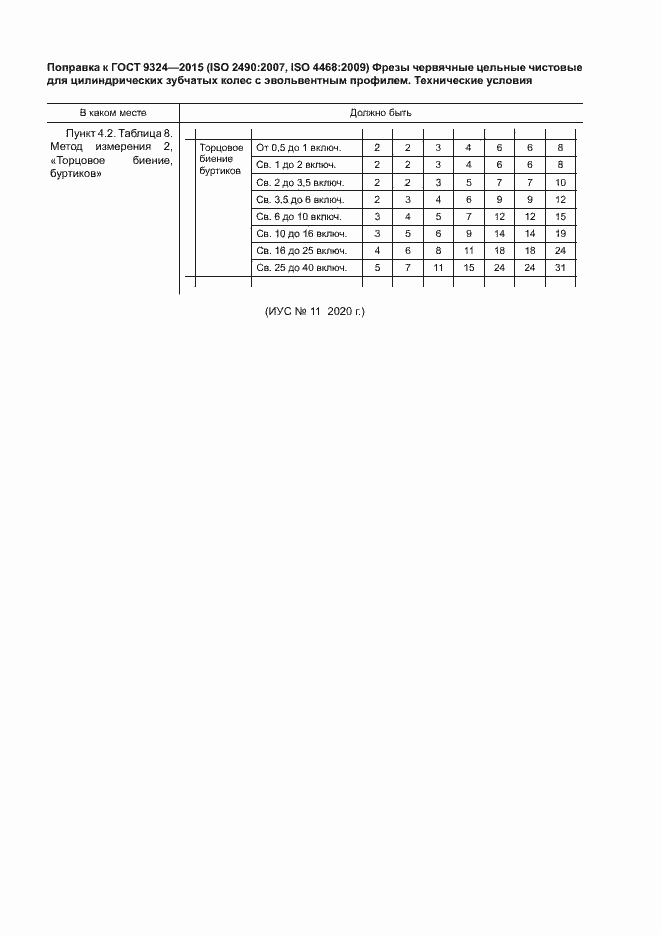 Приложение №1