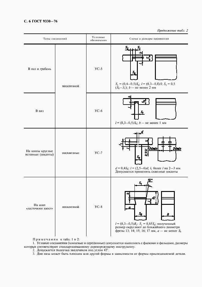 Страница 8 ГОСТ 9330-76