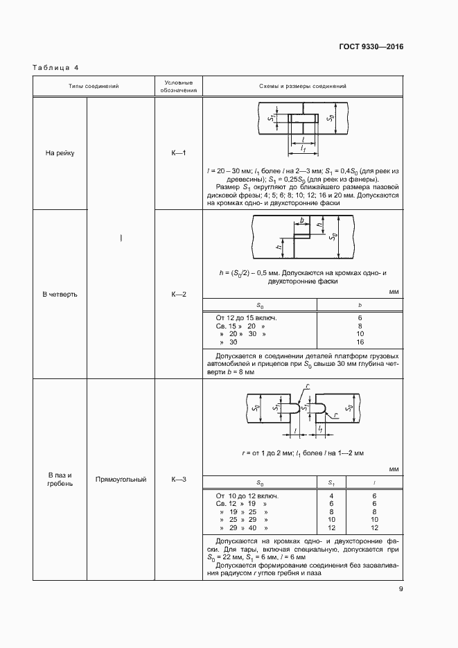 Страница 11 ГОСТ 9330-2016
