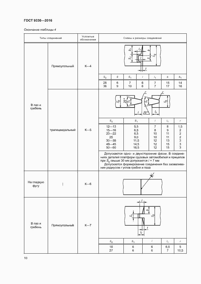 Страница 12 ГОСТ 9330-2016