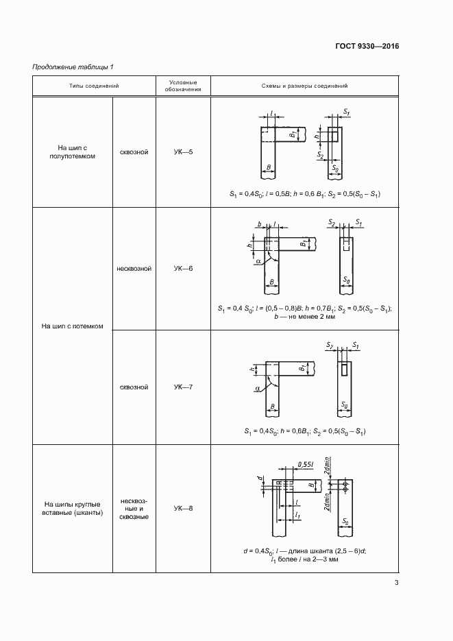 Страница 5 ГОСТ 9330-2016