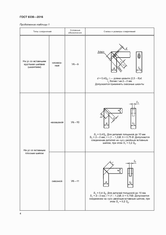 Страница 6 ГОСТ 9330-2016