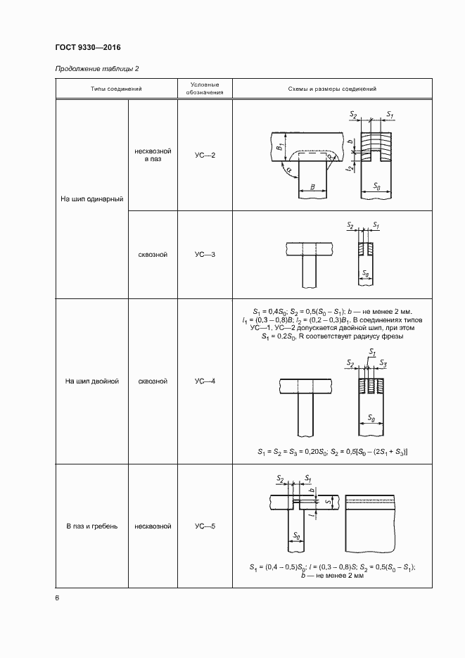 Страница 8 ГОСТ 9330-2016