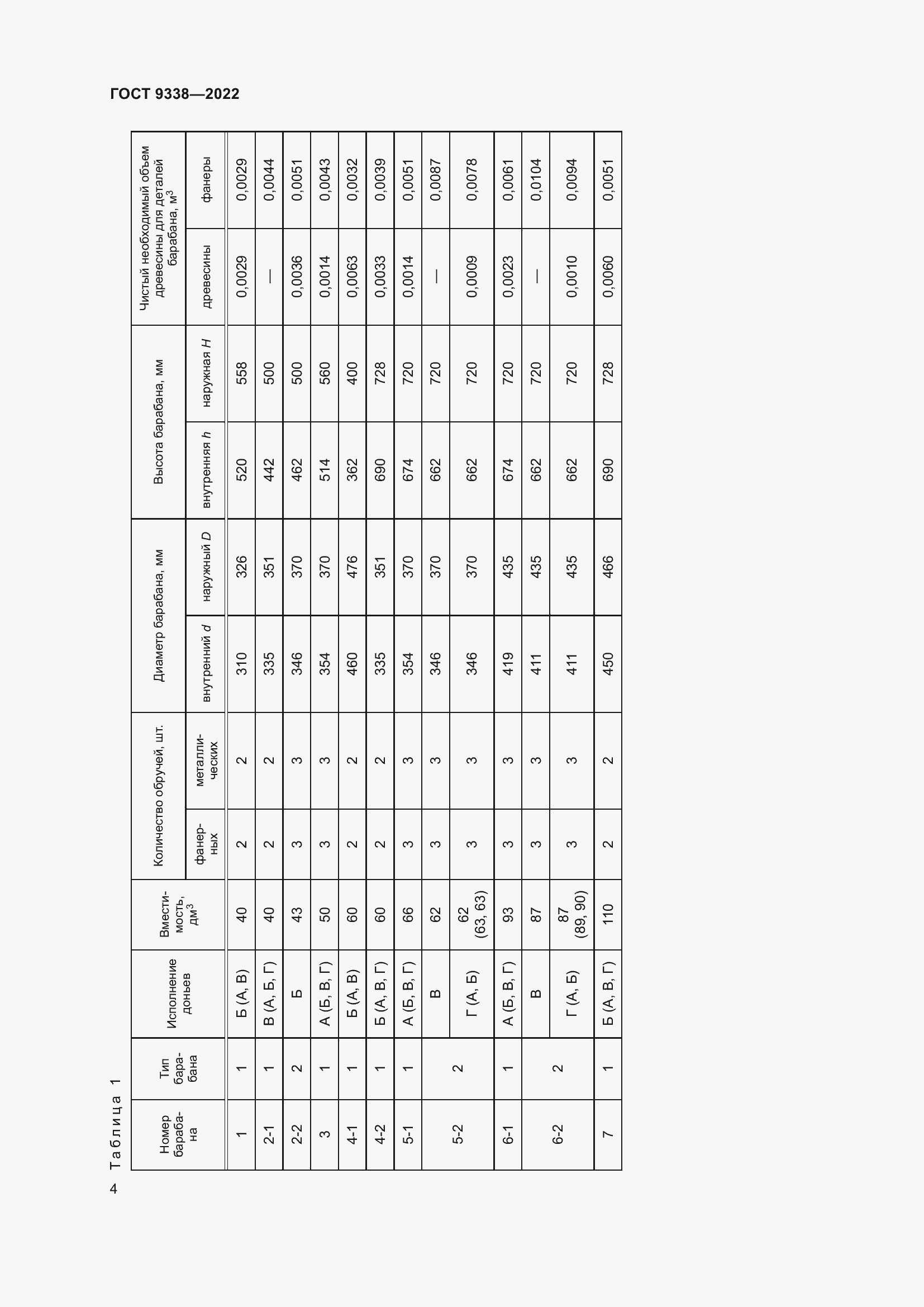Страница 8 ГОСТ 9338-2022