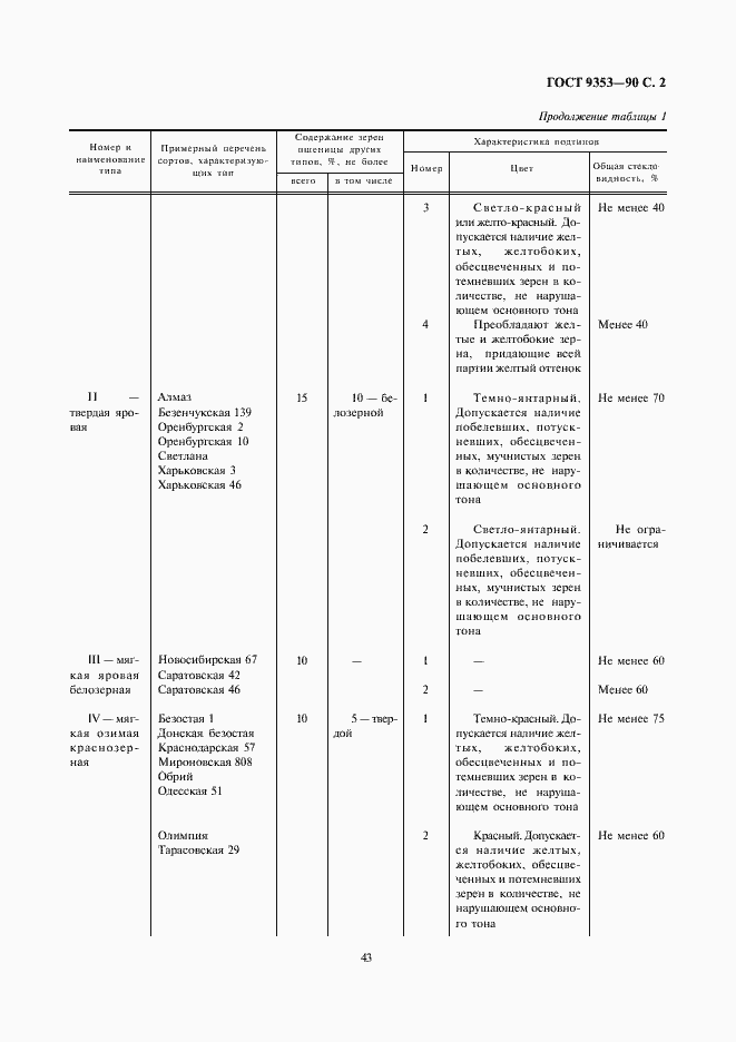 Страница 2 ГОСТ 9353-90