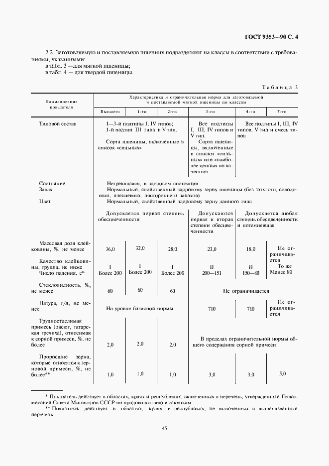 Страница 4 ГОСТ 9353-90