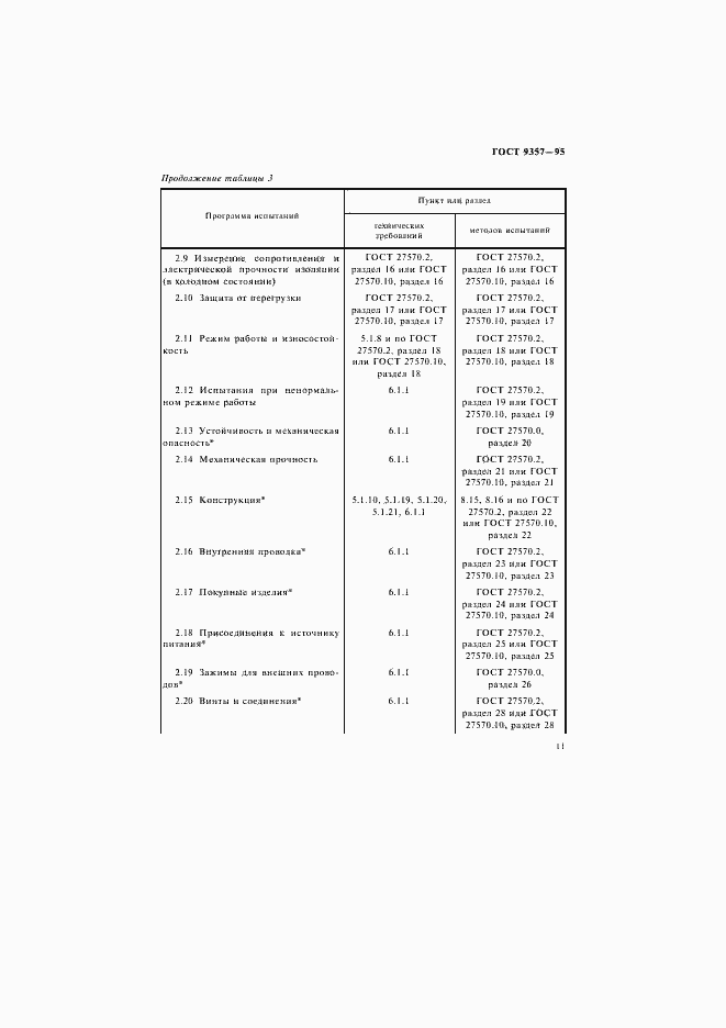 Страница 15 ГОСТ 9357-95