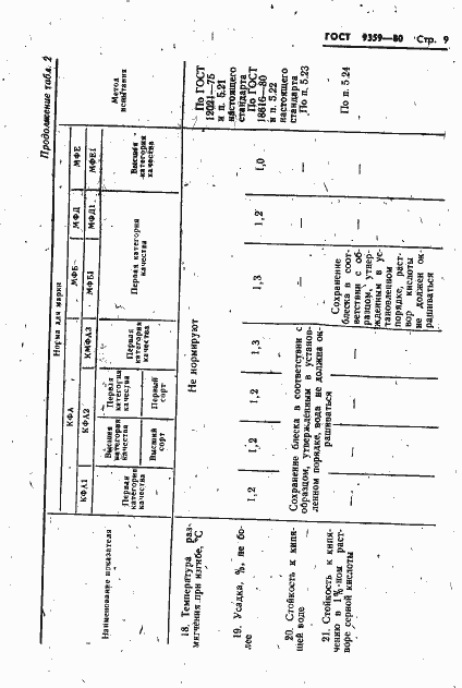 Страница 10 ГОСТ 9359-80
