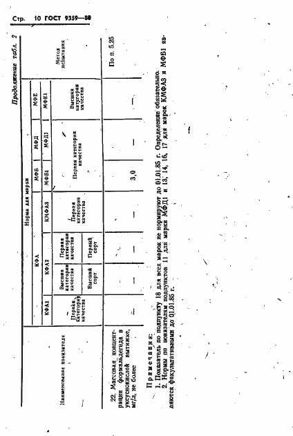 Страница 11 ГОСТ 9359-80