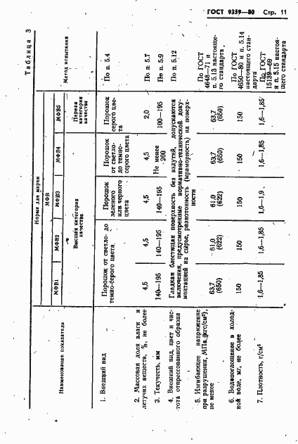 Страница 12 ГОСТ 9359-80