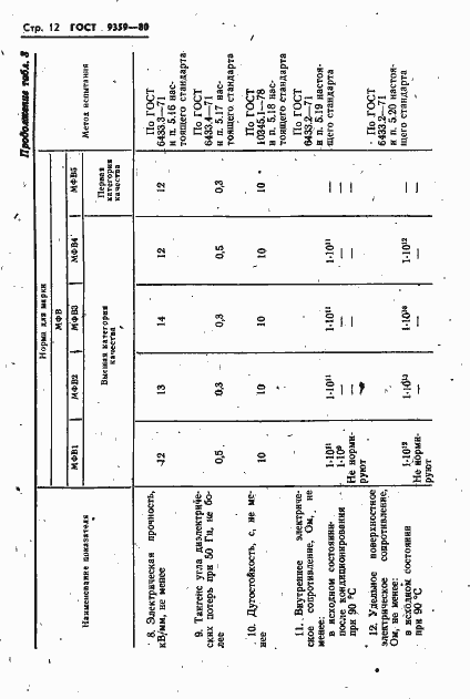 Страница 13 ГОСТ 9359-80