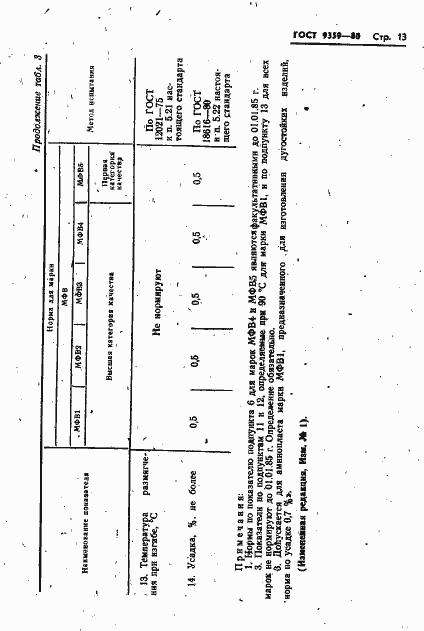 Страница 14 ГОСТ 9359-80