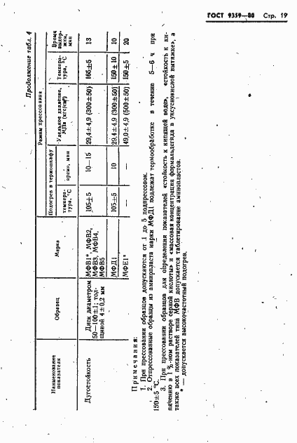 Страница 20 ГОСТ 9359-80