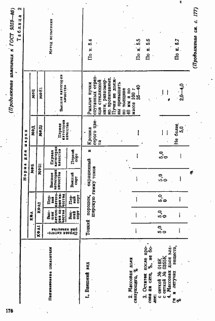 Страница 38 ГОСТ 9359-80