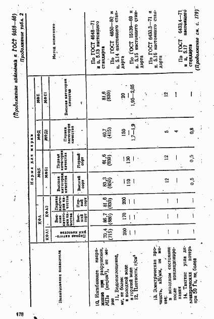 Страница 40 ГОСТ 9359-80