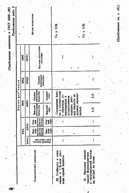 Страница 42 ГОСТ 9359-80