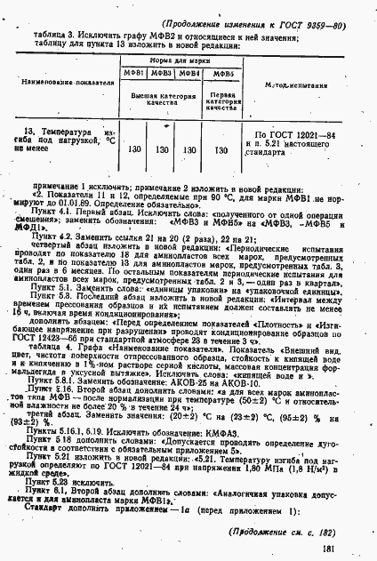 Страница 43 ГОСТ 9359-80