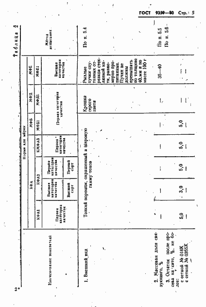 Страница 6 ГОСТ 9359-80