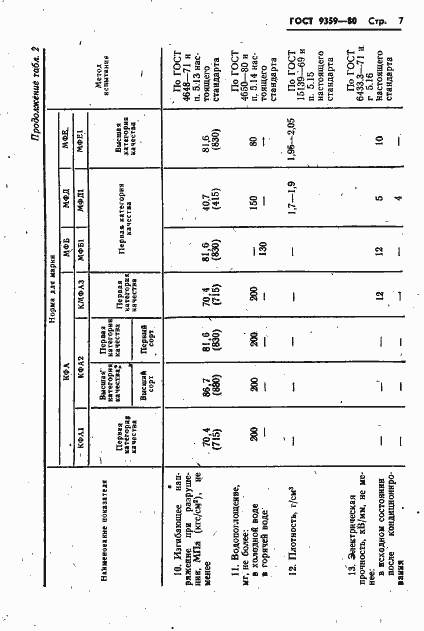Страница 8 ГОСТ 9359-80