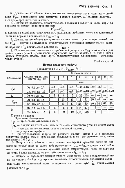 Страница 11 ГОСТ 9368-81