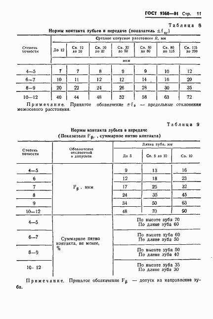 Страница 13 ГОСТ 9368-81