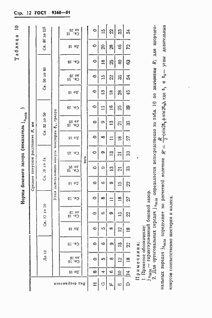 Страница 14 ГОСТ 9368-81
