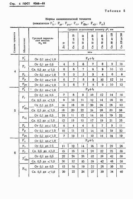Страница 8 ГОСТ 9368-81