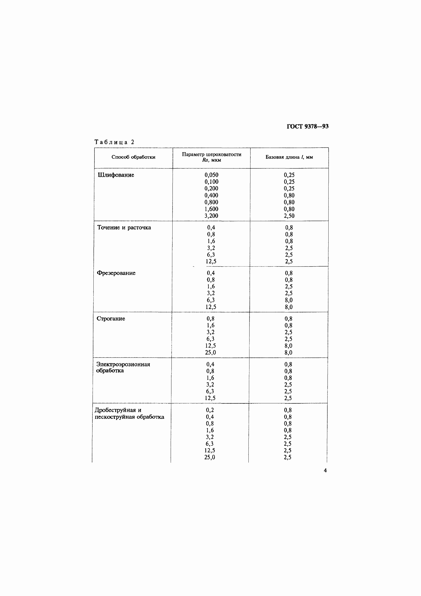 Страница 8 ГОСТ 9378-93