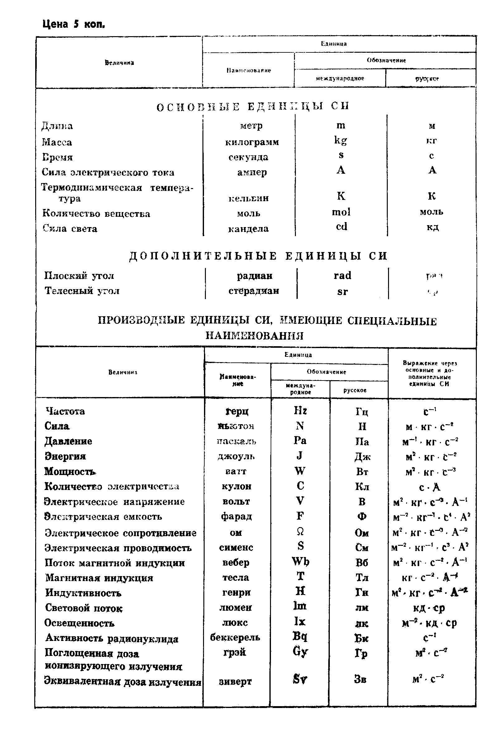 Страница 19 ГОСТ 7.51-84
