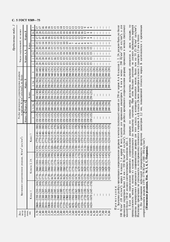 Страница 8 ГОСТ 9389-75