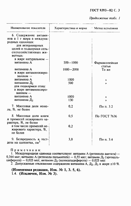 Страница 4 ГОСТ 9393-82
