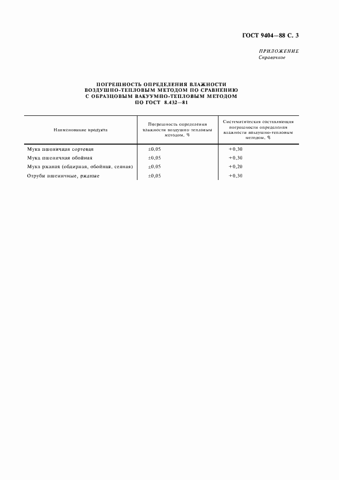 Страница 4 ГОСТ 9404-88