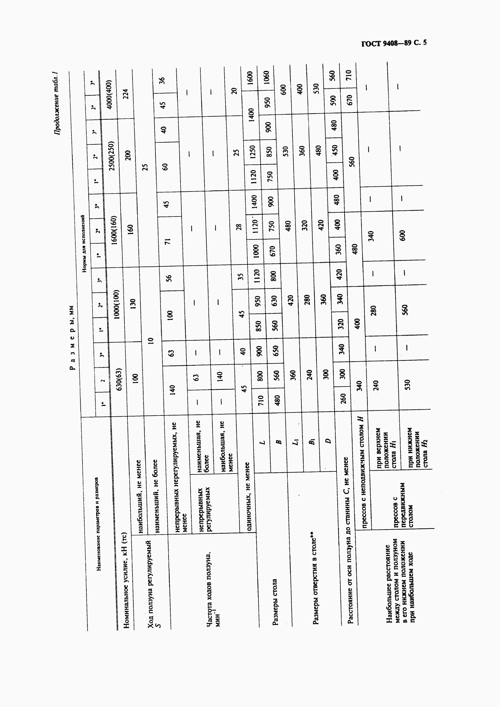 Страница 6 ГОСТ 9408-89