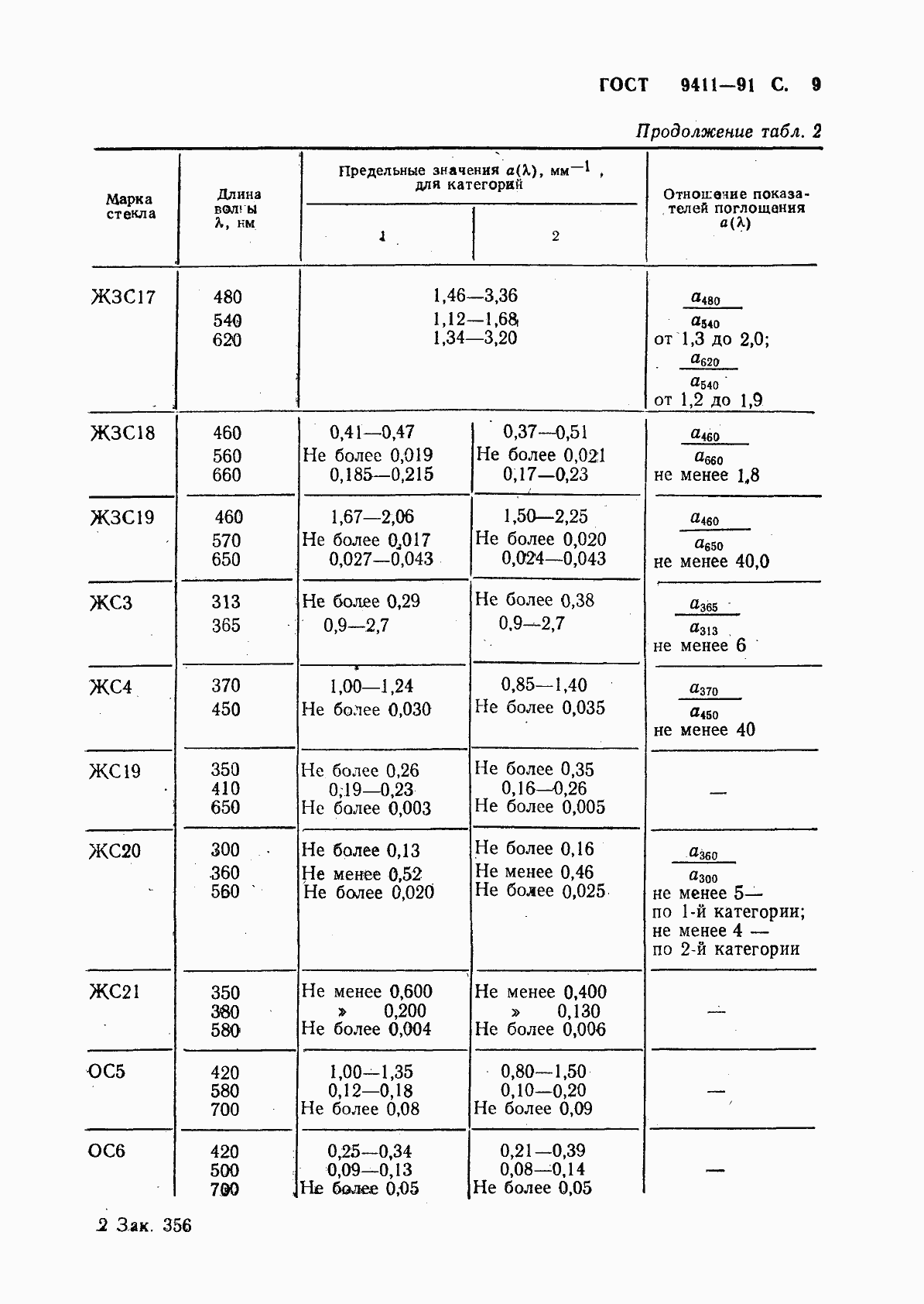 Страница 10 ГОСТ 9411-91