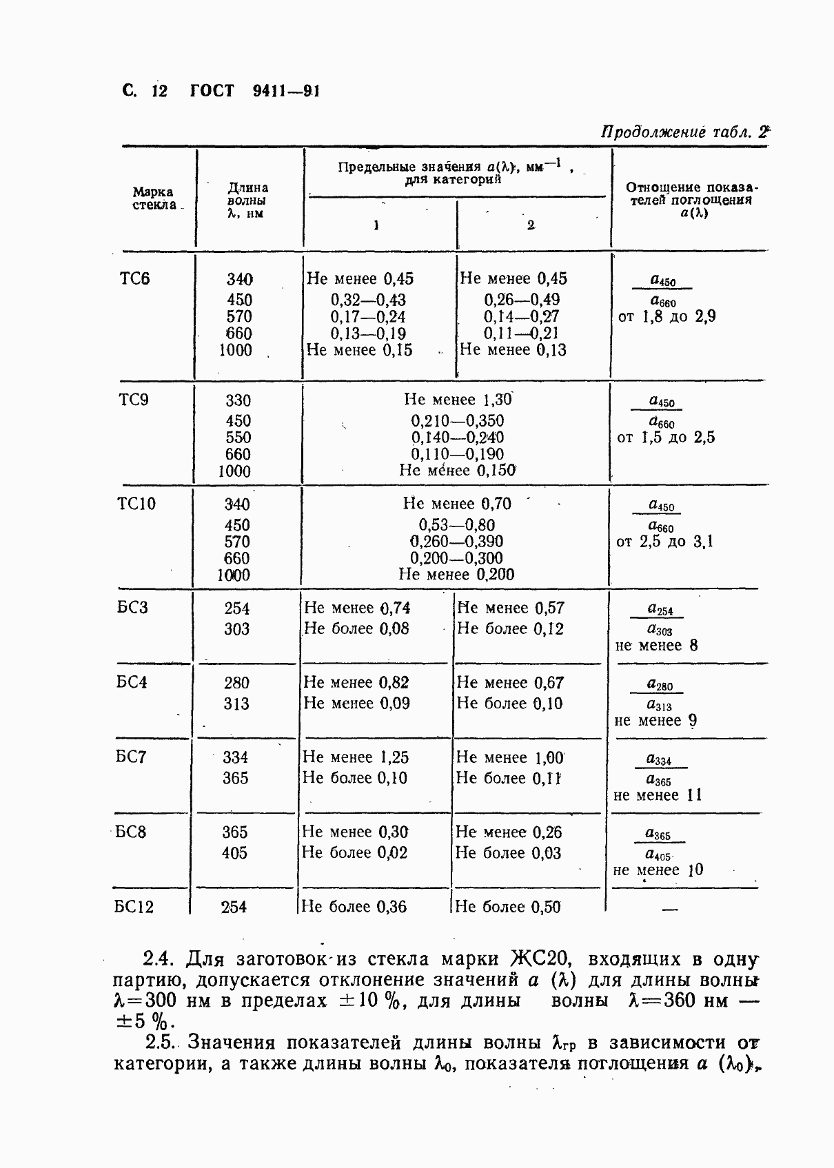 Страница 13 ГОСТ 9411-91