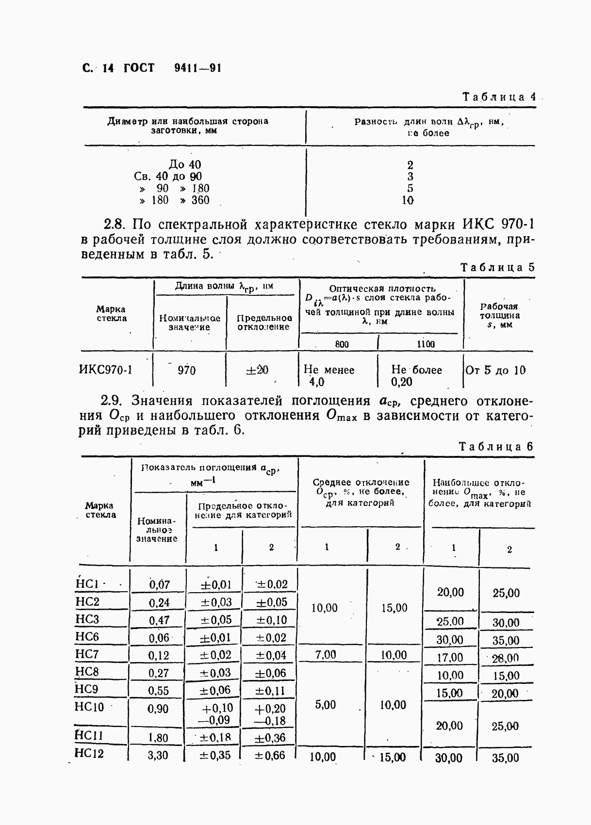 Страница 15 ГОСТ 9411-91