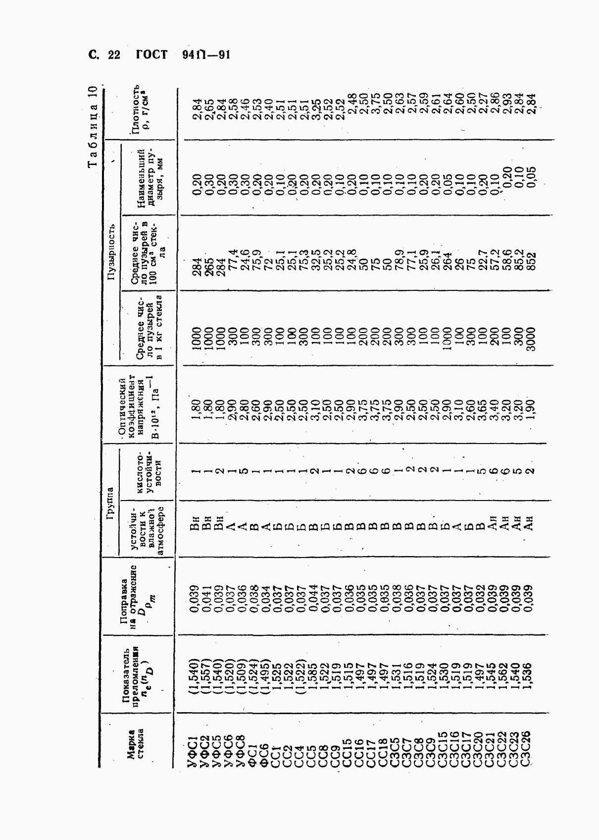 Страница 23 ГОСТ 9411-91