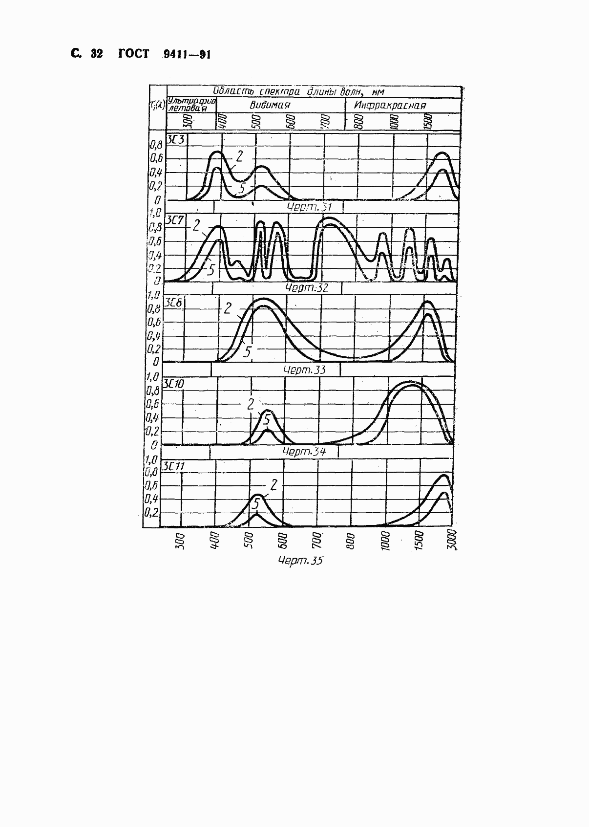 Страница 33 ГОСТ 9411-91